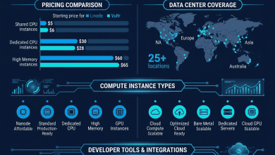 Linode vs Vultr - Independent Cloud Provider Comparison - Featured Image